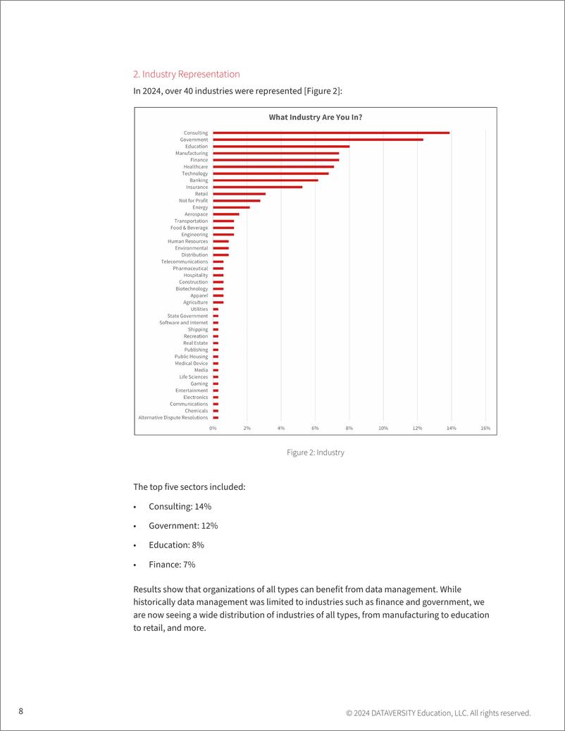 《DATAVERSITY_2024年数据管理趋势报告_英文版_》 - 第7页预览图