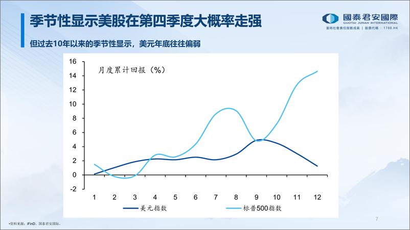 《大类资产配置和展望-2024年10月-241008-国泰君安国际-23页》 - 第7页预览图