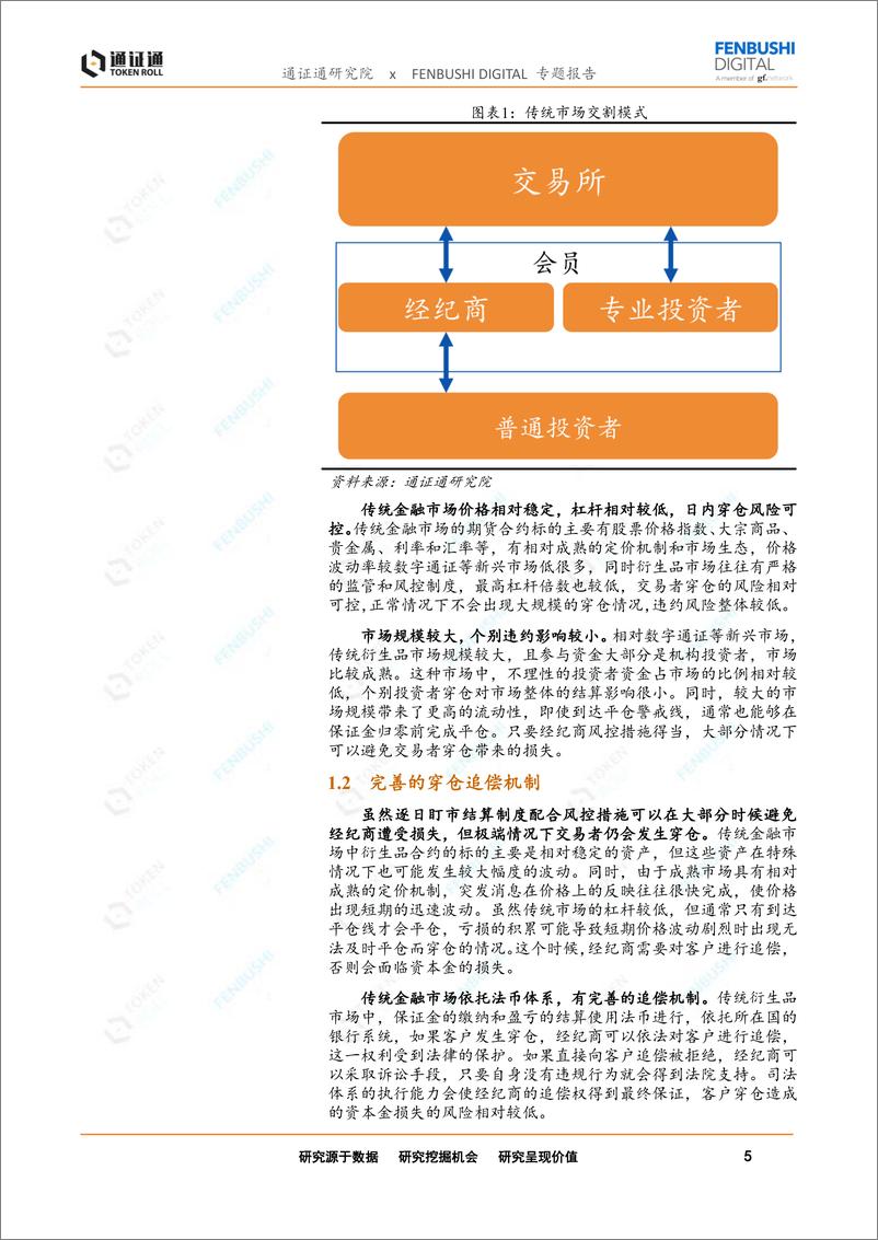 《区块链行业专题报告：永续合约，通证衍生品的究极形态？-20190320-通证通研究院-15页》 - 第6页预览图