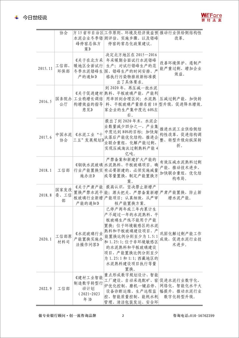 《2022.8.16【世经研究】产能过剩行业研究——水泥行业-12页》 - 第2页预览图