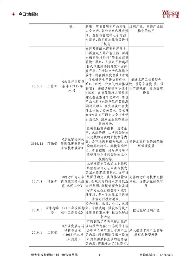 《2022.8.16【世经研究】产能过剩行业研究——水泥行业-12页》 - 第5页预览图