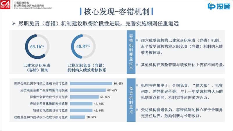 《2024年国有投资机构激励与尽职免责_容错_机制调研报告解读》 - 第4页预览图