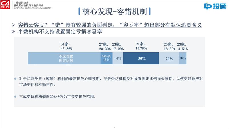 《2024年国有投资机构激励与尽职免责_容错_机制调研报告解读》 - 第5页预览图