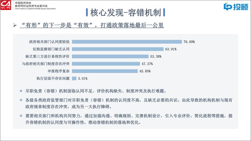 《2024年国有投资机构激励与尽职免责_容错_机制调研报告解读》 - 第6页预览图