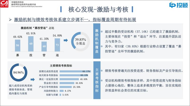 《2024年国有投资机构激励与尽职免责_容错_机制调研报告解读》 - 第7页预览图