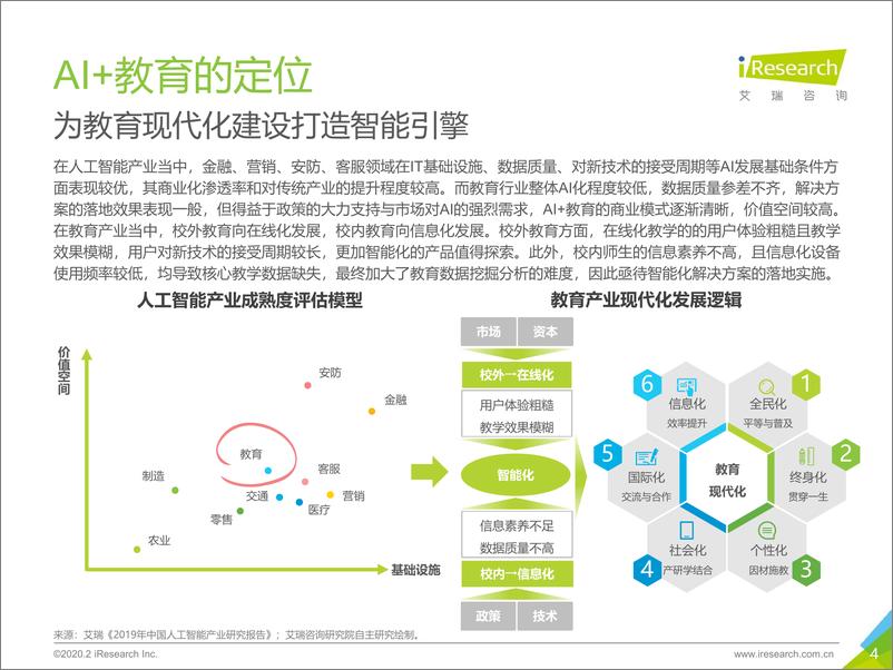 《2019年中国AI+教育行业发展研究报告》 - 第4页预览图