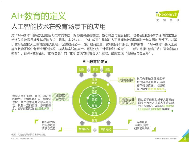 《2019年中国AI+教育行业发展研究报告》 - 第5页预览图