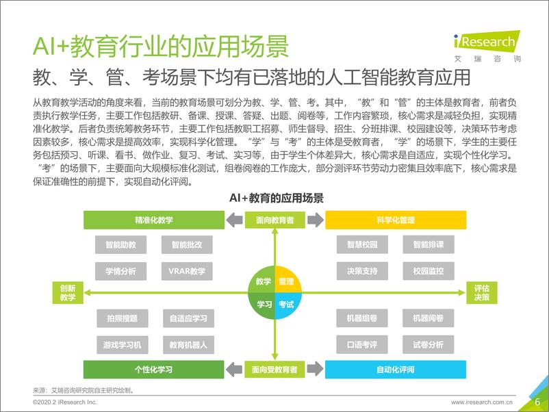 《2019年中国AI+教育行业发展研究报告》 - 第6页预览图