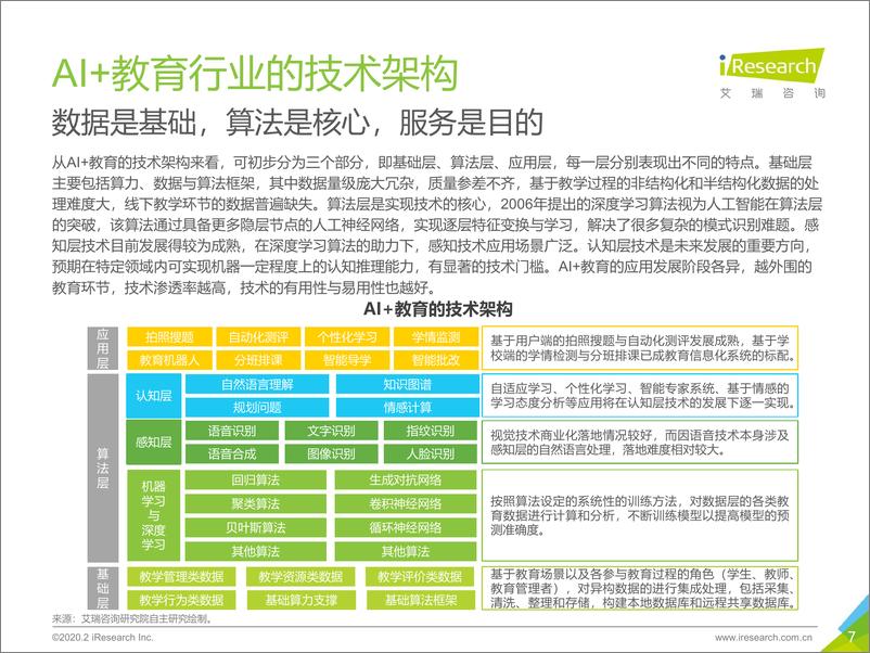 《2019年中国AI+教育行业发展研究报告》 - 第7页预览图