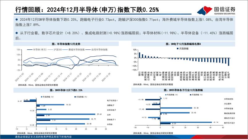 《半导体行业1月投资策略：AI基建和应用互相强化，预计2025年IC销量增长17%25-国信证券-250109-20页》 - 第5页预览图