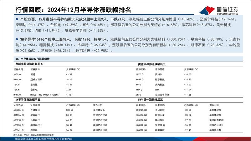 《半导体行业1月投资策略：AI基建和应用互相强化，预计2025年IC销量增长17%25-国信证券-250109-20页》 - 第6页预览图