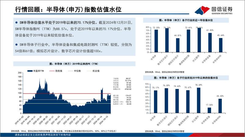 《半导体行业1月投资策略：AI基建和应用互相强化，预计2025年IC销量增长17%25-国信证券-250109-20页》 - 第7页预览图