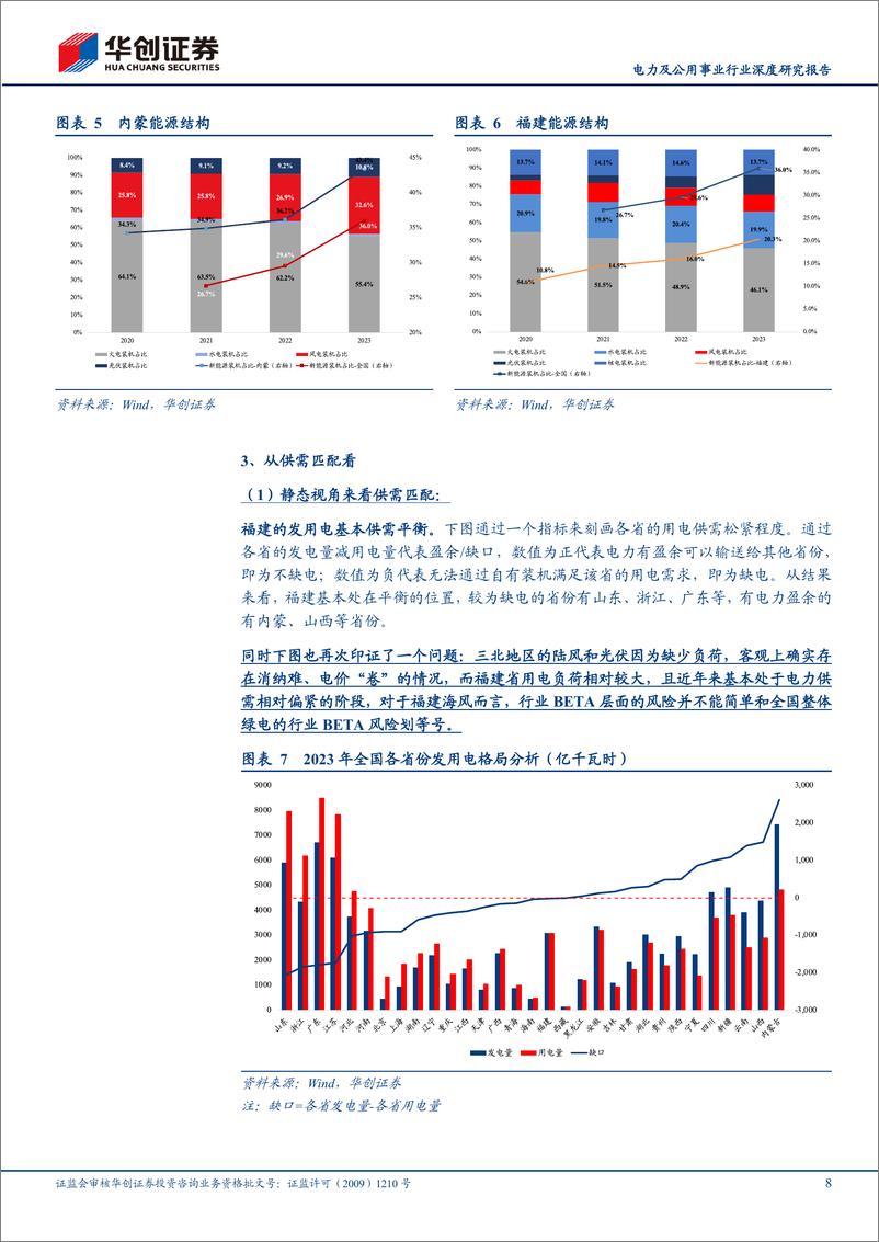 《电力及公用事业行业深度研究报告：海风的张望-240923-华创证券-22页》 - 第8页预览图