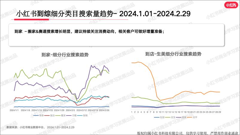 《小红书2024年生活服务行业月报-2月-44页》 - 第5页预览图