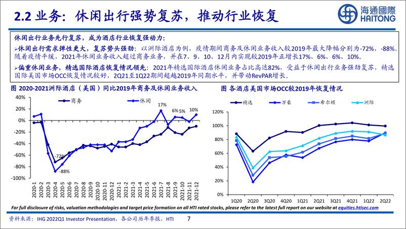 《旅游行业：海外酒店旅游疫后复苏复盘-20221012-海通国际-41页》 - 第8页预览图