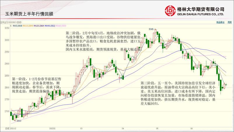 《玉米区间运行，生猪高点前置-20220629-格林大华期货-25页》 - 第5页预览图