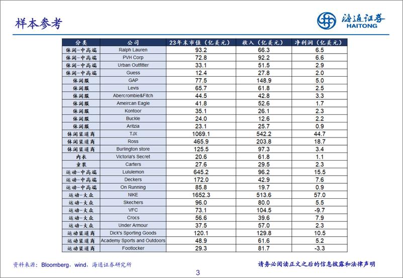 《纺织服装行业：美股服装企业财报深度梳理-240701-海通证券-24页》 - 第3页预览图