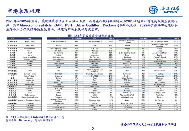 《纺织服装行业：美股服装企业财报深度梳理-240701-海通证券-24页》 - 第5页预览图