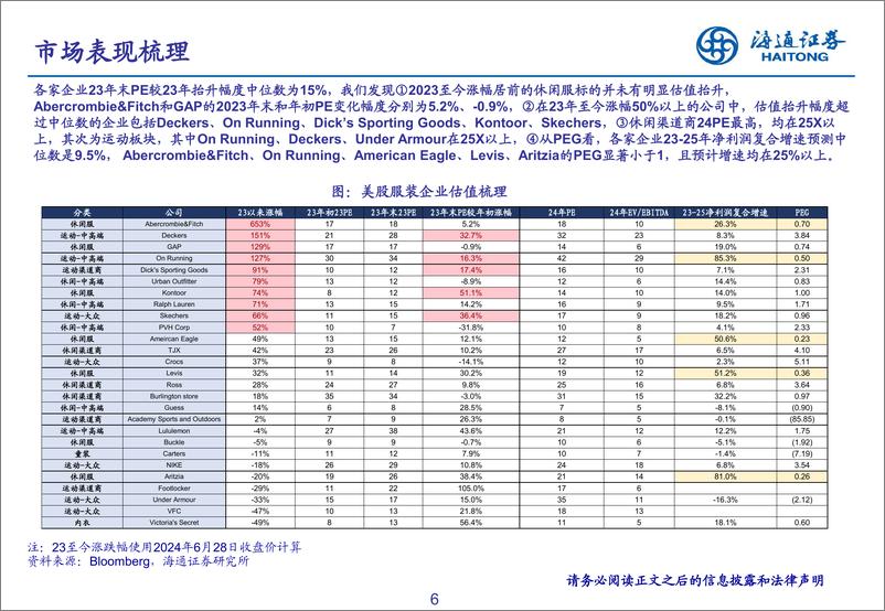 《纺织服装行业：美股服装企业财报深度梳理-240701-海通证券-24页》 - 第6页预览图