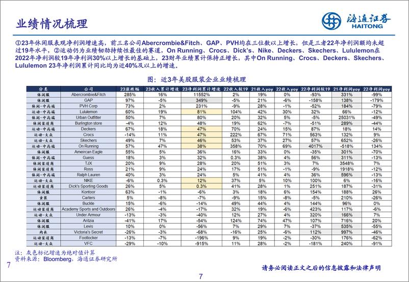 《纺织服装行业：美股服装企业财报深度梳理-240701-海通证券-24页》 - 第7页预览图