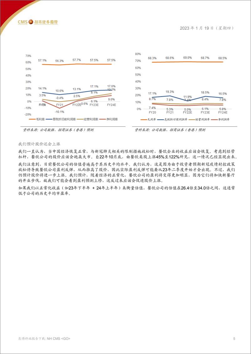 《中国餐饮行业23财年展望：餐饮业的反弹还没完全反映重新开放的利好-20230119-招商证券（香港）-20页》 - 第6页预览图