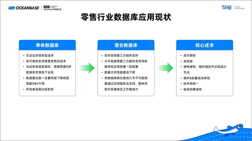 《陈亮_石基零售与OB Cloud零售行业应用实践》 - 第7页预览图