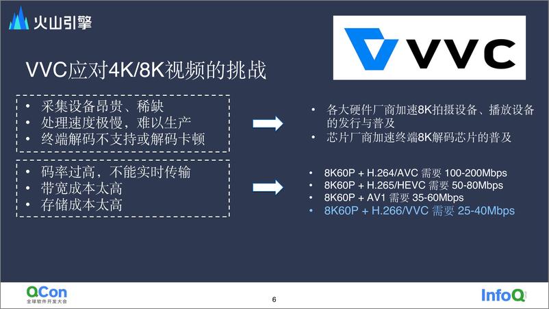 《基于+H.26VVC+的移动平台+8K+超高清实时解码实践-王杰西》 - 第7页预览图