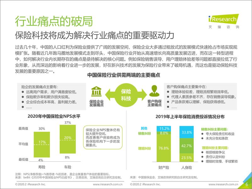 《2020年中国保险科技行业研究报告》 - 第6页预览图