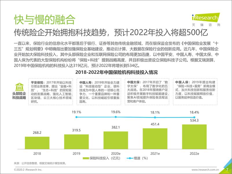 《2020年中国保险科技行业研究报告》 - 第7页预览图