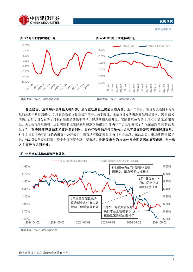 《“市场策略思考”之二十三：如何对待当下港股行情？-240904-中信建投-16页》 - 第5页预览图