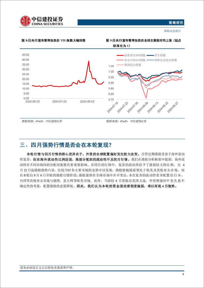 《“市场策略思考”之二十三：如何对待当下港股行情？-240904-中信建投-16页》 - 第6页预览图