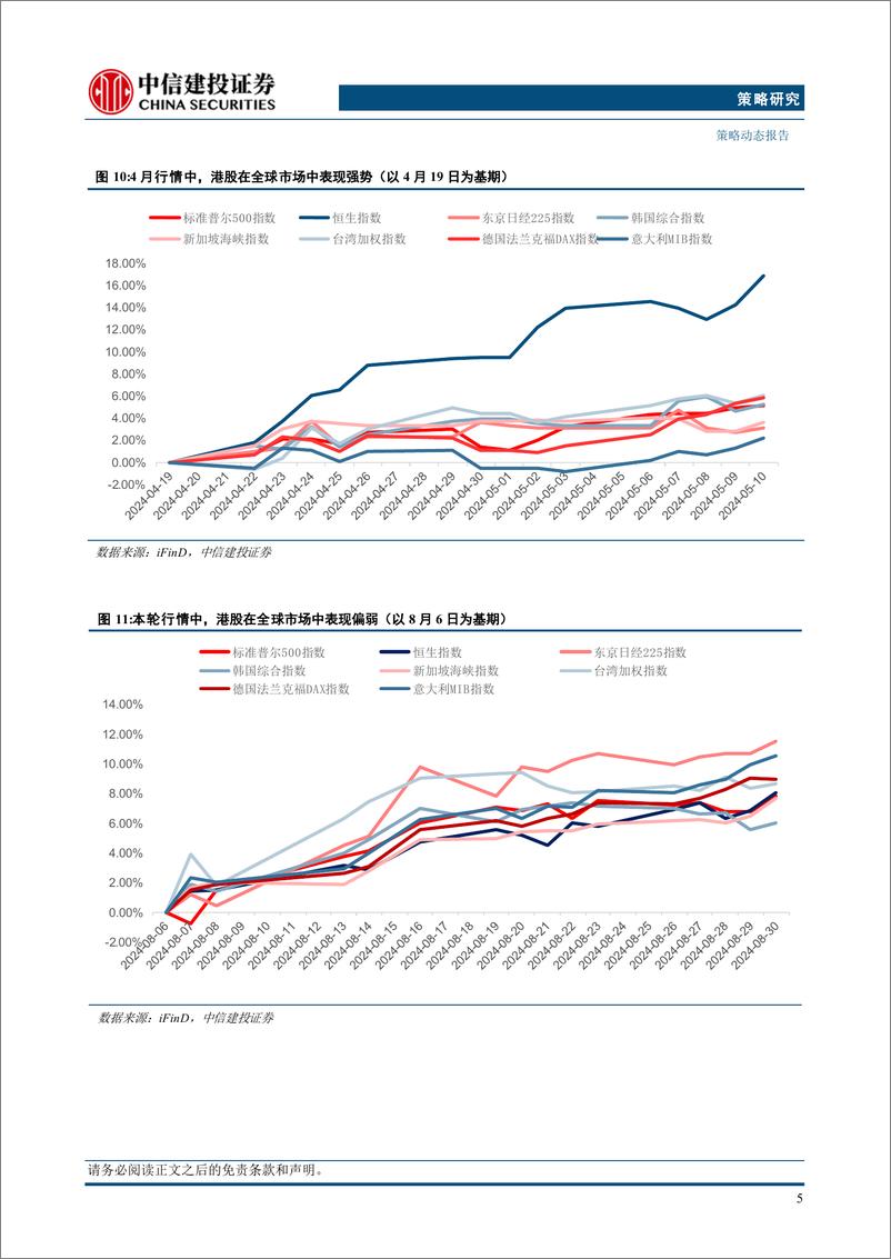 《“市场策略思考”之二十三：如何对待当下港股行情？-240904-中信建投-16页》 - 第7页预览图