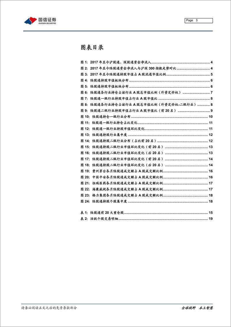 《2020年2月外资持仓变动跟踪：资金北上略有放缓，地产轻工配置加强-20200303-国信证券-21页》 - 第4页预览图