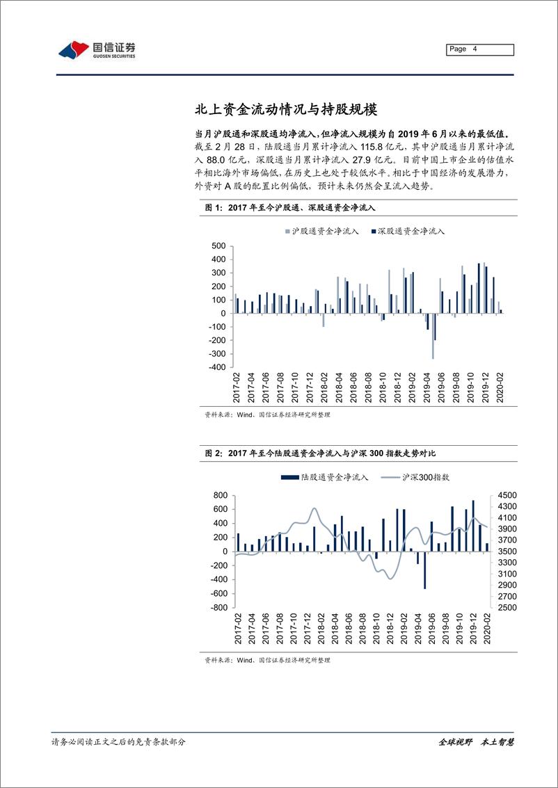 《2020年2月外资持仓变动跟踪：资金北上略有放缓，地产轻工配置加强-20200303-国信证券-21页》 - 第5页预览图