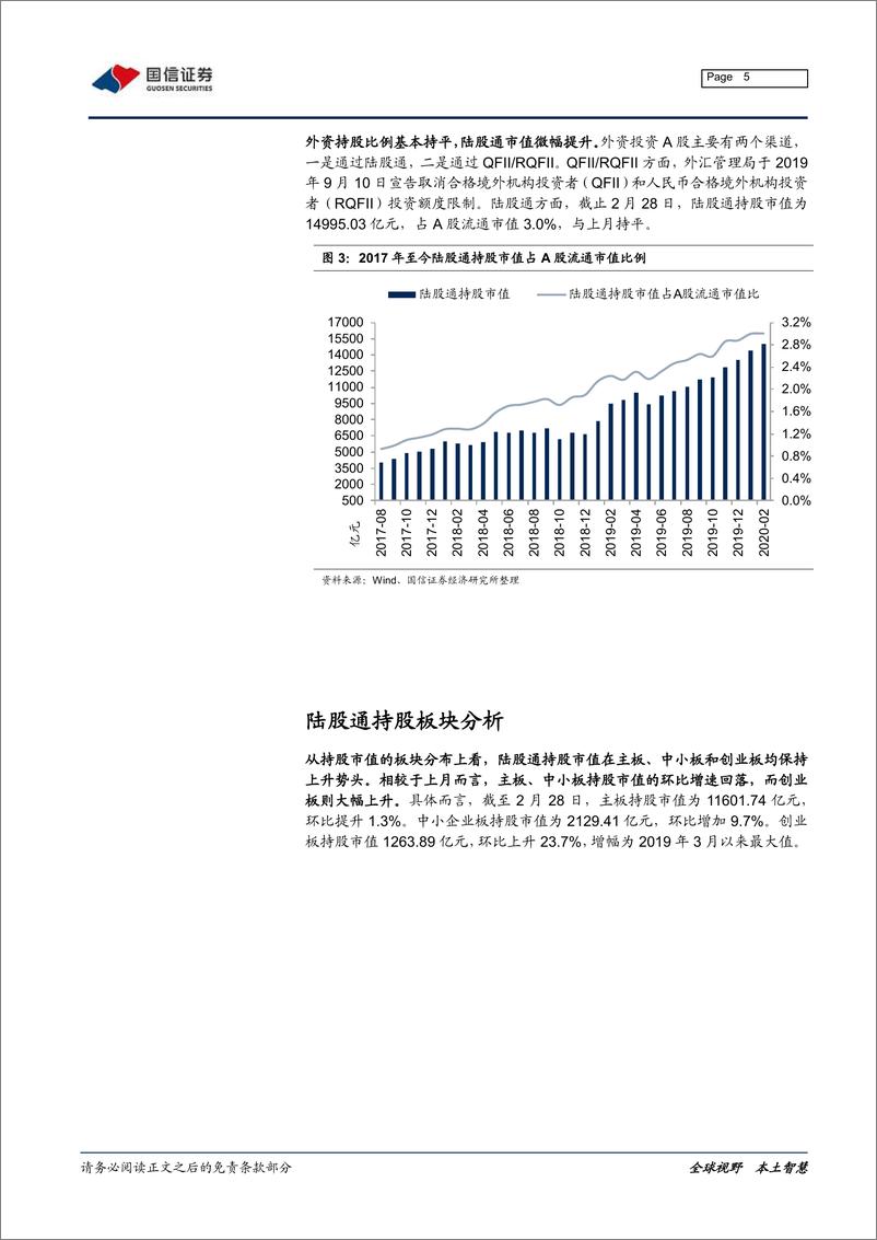 《2020年2月外资持仓变动跟踪：资金北上略有放缓，地产轻工配置加强-20200303-国信证券-21页》 - 第6页预览图