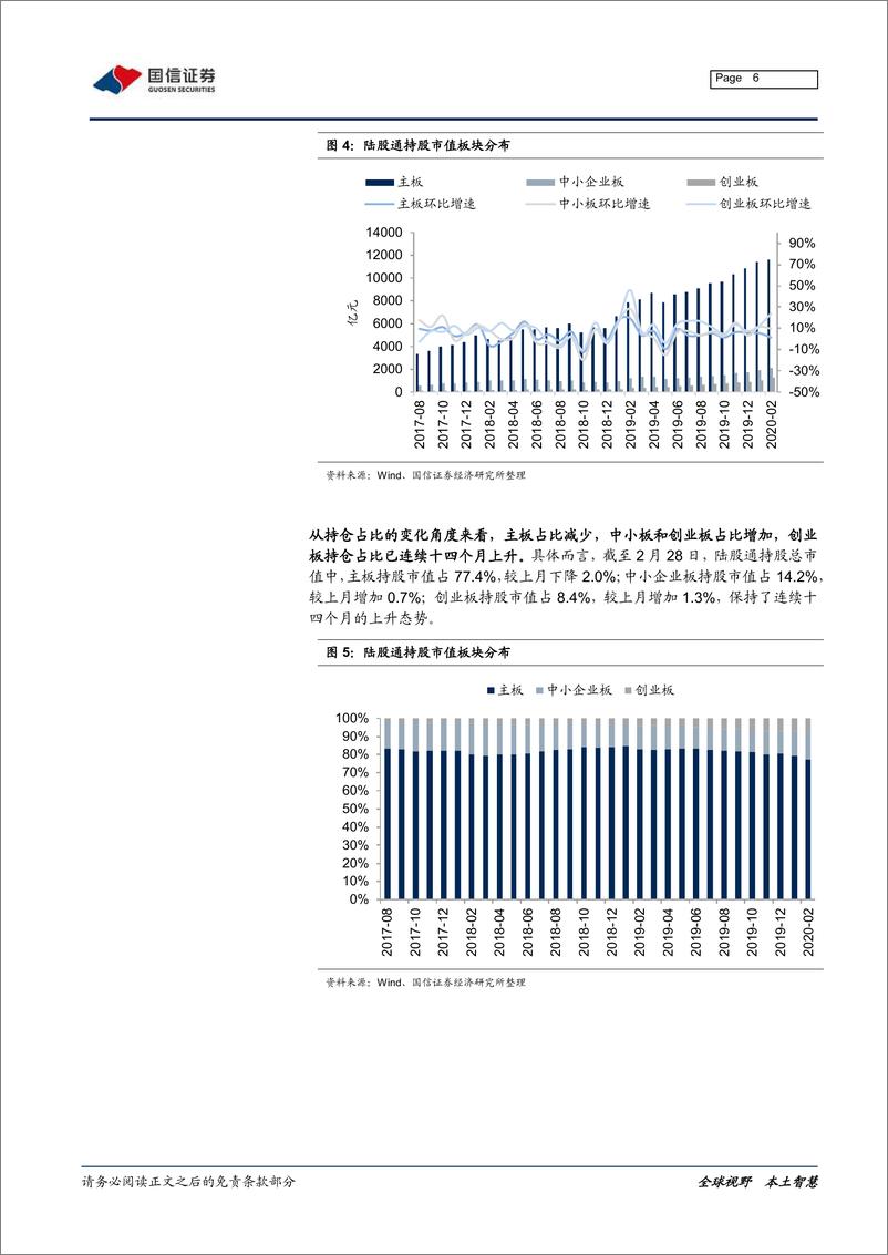 《2020年2月外资持仓变动跟踪：资金北上略有放缓，地产轻工配置加强-20200303-国信证券-21页》 - 第7页预览图