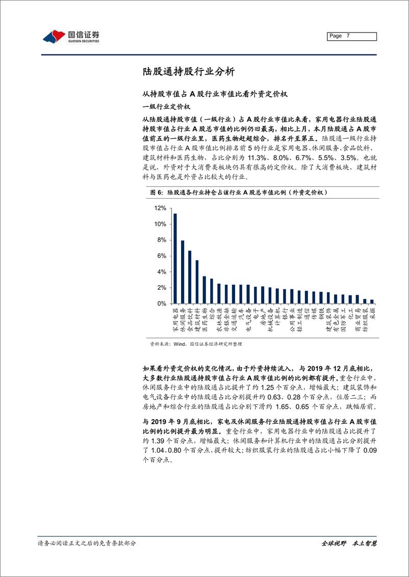 《2020年2月外资持仓变动跟踪：资金北上略有放缓，地产轻工配置加强-20200303-国信证券-21页》 - 第8页预览图