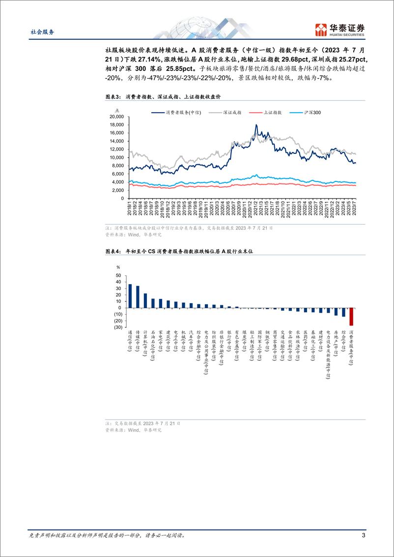 《社会服务行业专题研究：2Q公募继续减仓，建议底部增持-20230723-华泰证券-16页》 - 第4页预览图