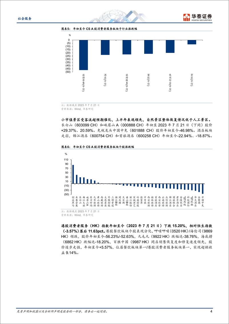 《社会服务行业专题研究：2Q公募继续减仓，建议底部增持-20230723-华泰证券-16页》 - 第5页预览图