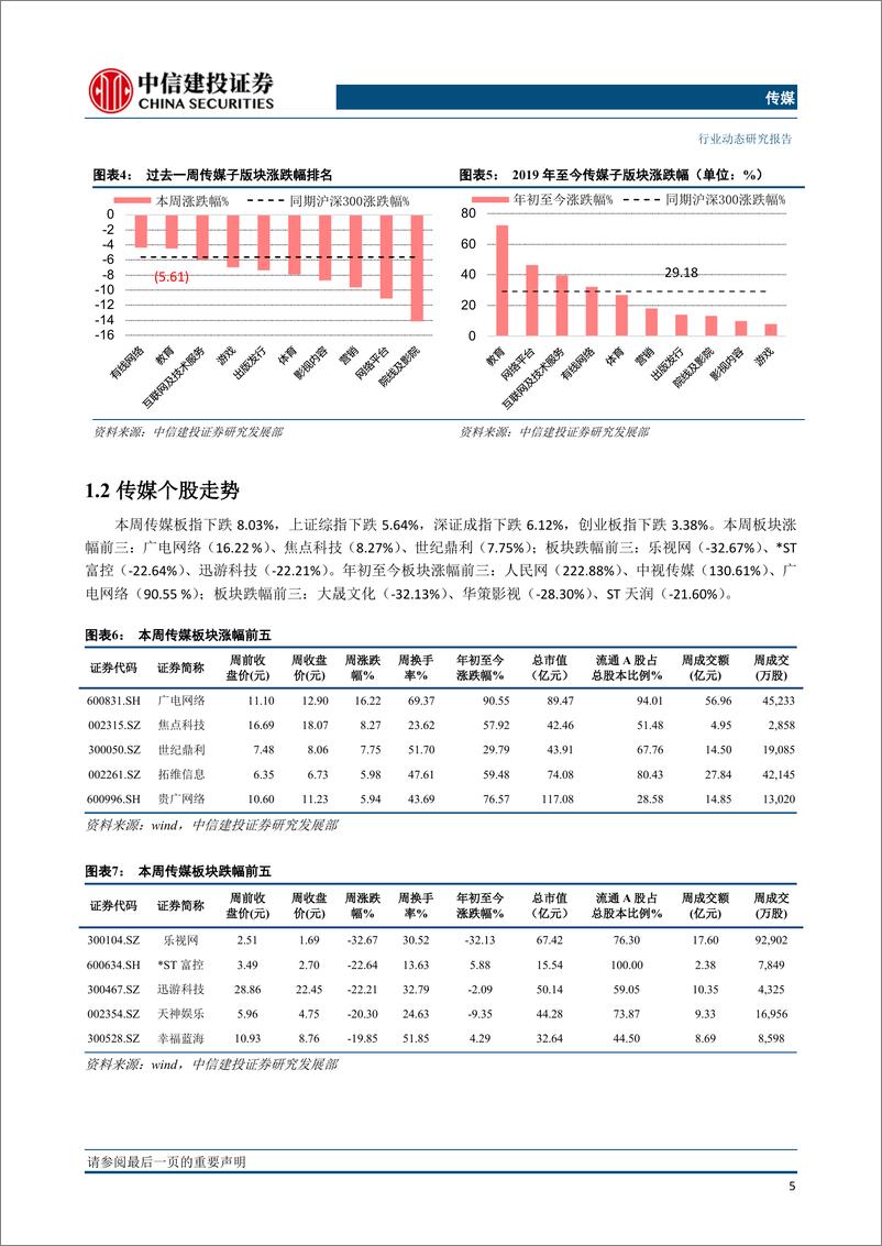 《传媒行业：关注大众阅读及游戏板块，财报密集披露期聚焦绩优与估值优势个股-20190428-中信建投-30页》 - 第7页预览图