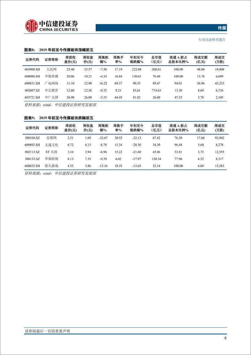 《传媒行业：关注大众阅读及游戏板块，财报密集披露期聚焦绩优与估值优势个股-20190428-中信建投-30页》 - 第8页预览图