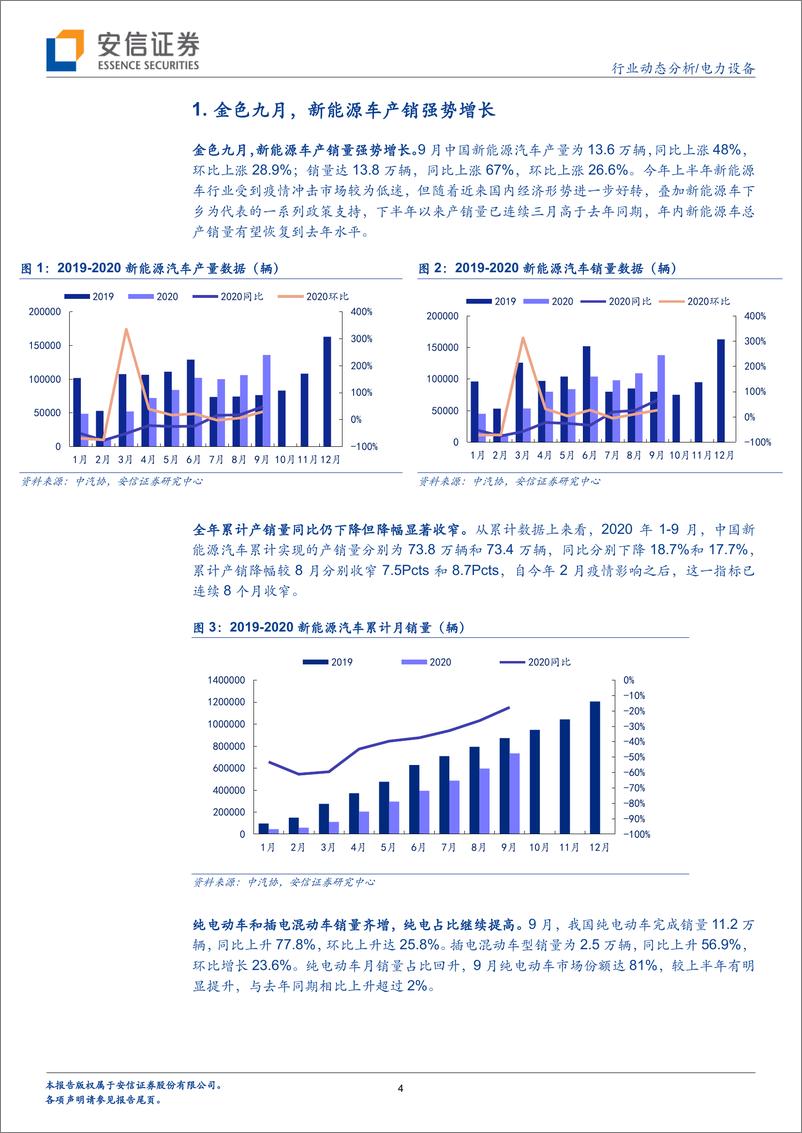 《电力设备行业：金色九月，中国电动车水马龙-20201015-安信证券-13页》 - 第4页预览图