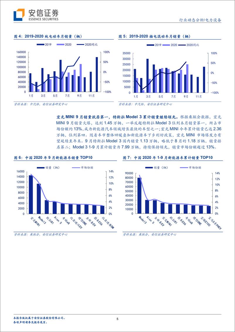 《电力设备行业：金色九月，中国电动车水马龙-20201015-安信证券-13页》 - 第5页预览图