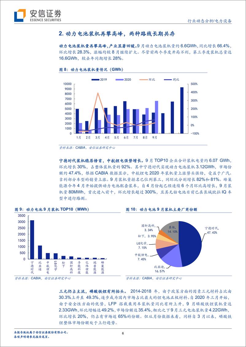 《电力设备行业：金色九月，中国电动车水马龙-20201015-安信证券-13页》 - 第6页预览图