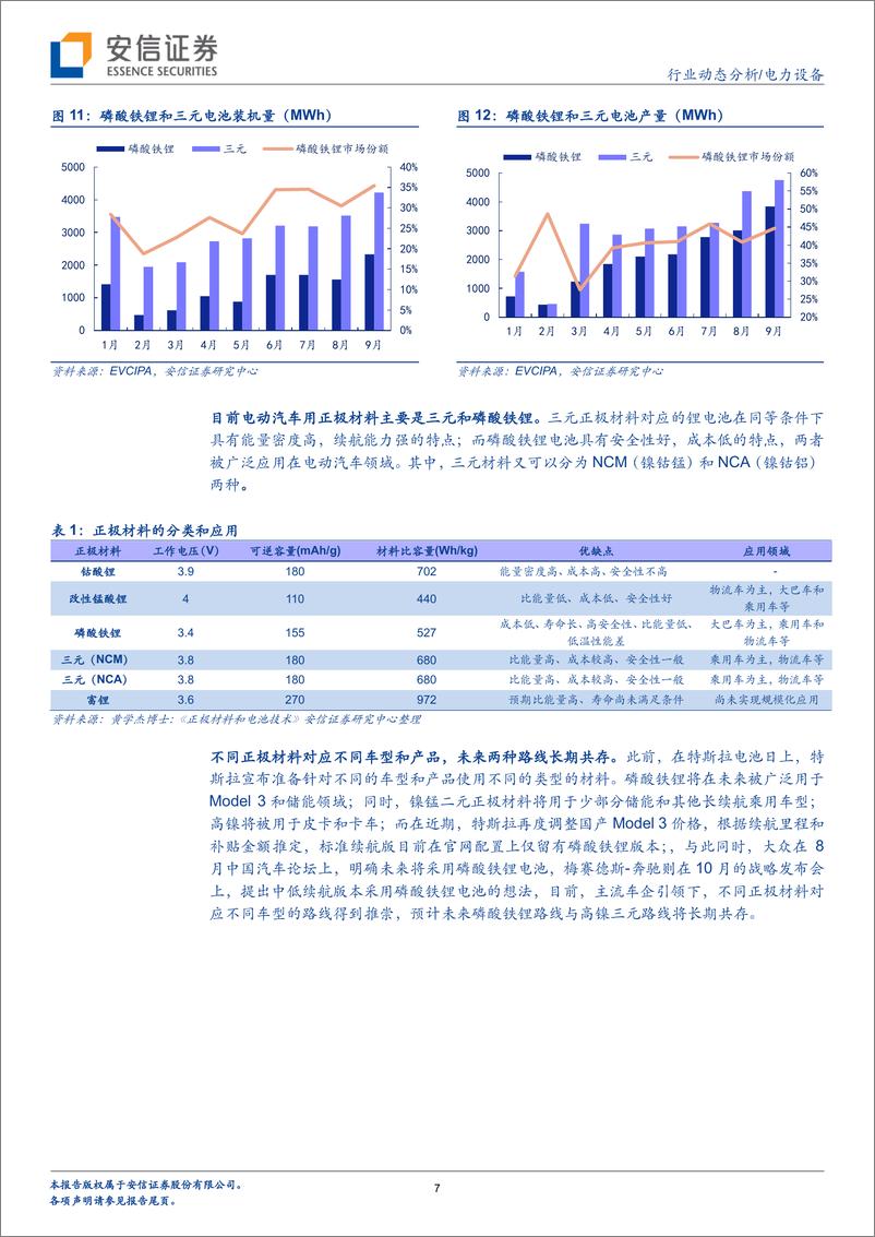 《电力设备行业：金色九月，中国电动车水马龙-20201015-安信证券-13页》 - 第7页预览图