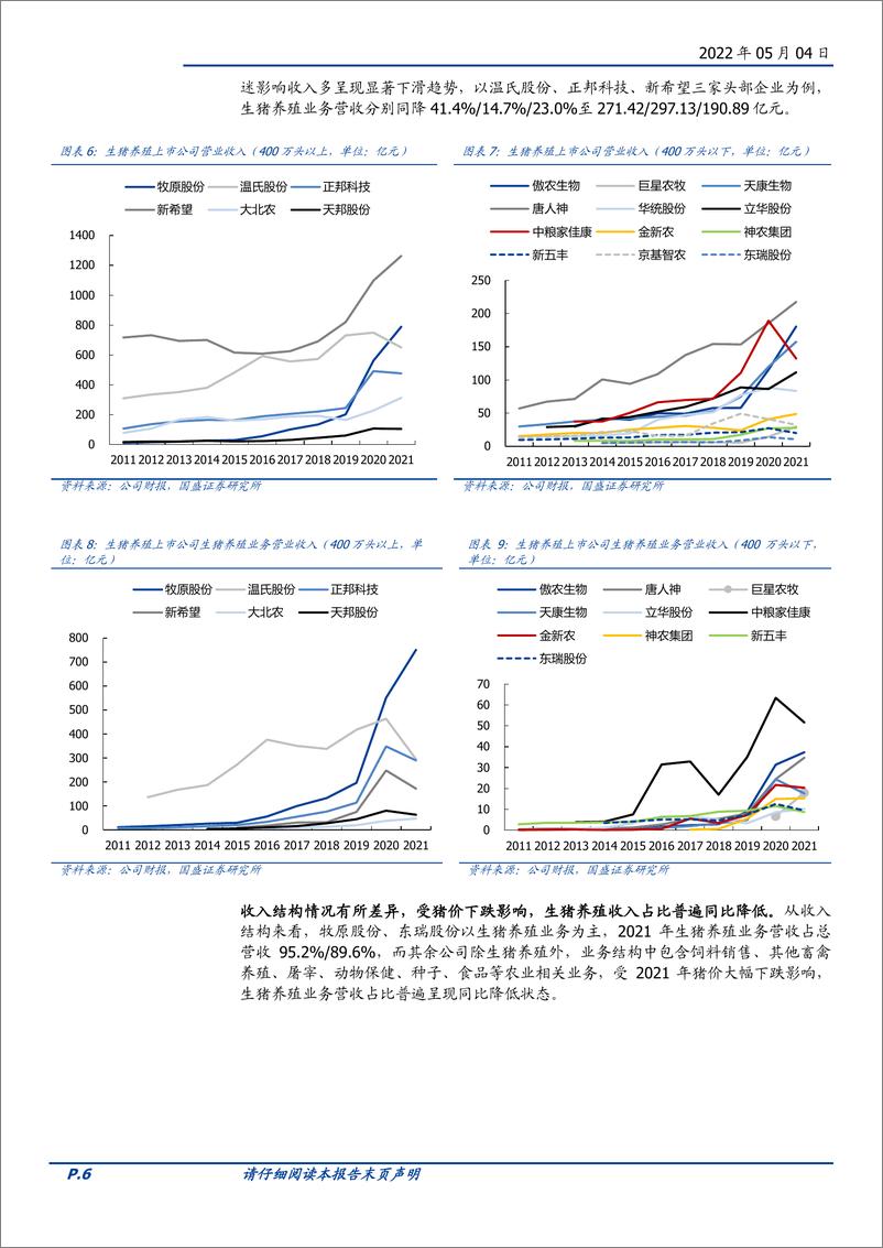 《农林牧渔行业生猪养殖：规模化趋势延续，深度亏损+资金压下静待周期反转-20220504-国盛证券-24页》 - 第7页预览图