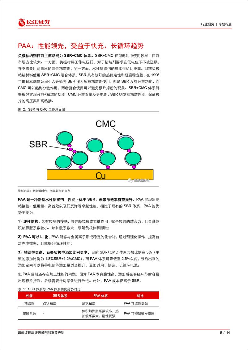 《电气设备行业：新型粘结剂，产品升级%2b国产替代双击的锂电新材料-241114-长江证券-14页》 - 第5页预览图