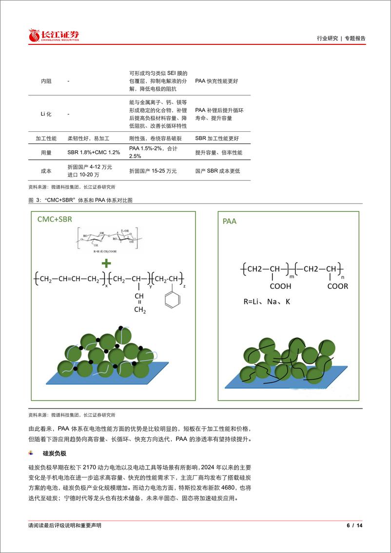 《电气设备行业：新型粘结剂，产品升级%2b国产替代双击的锂电新材料-241114-长江证券-14页》 - 第6页预览图