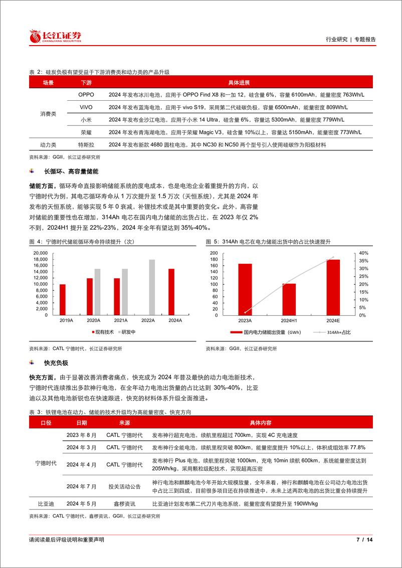 《电气设备行业：新型粘结剂，产品升级%2b国产替代双击的锂电新材料-241114-长江证券-14页》 - 第7页预览图