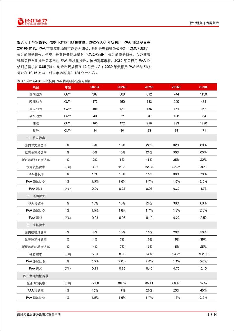 《电气设备行业：新型粘结剂，产品升级%2b国产替代双击的锂电新材料-241114-长江证券-14页》 - 第8页预览图